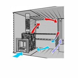 Схема устройства вентиляции в бане